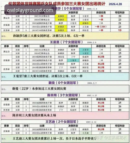 猫头鹰体育注册2026最新版本 猫头鹰体育观赛实战指南:2026伦敦世乒赛女团赛果深度复盘