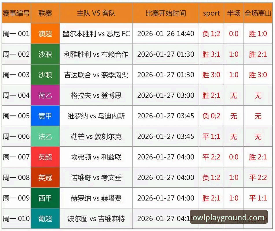 如何判断猫头鹰体育足球直播哪个好？资深用户实测对比告诉你答案